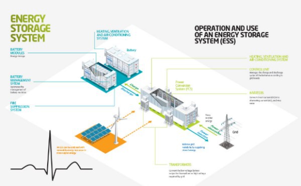 battery energy storage sub system
