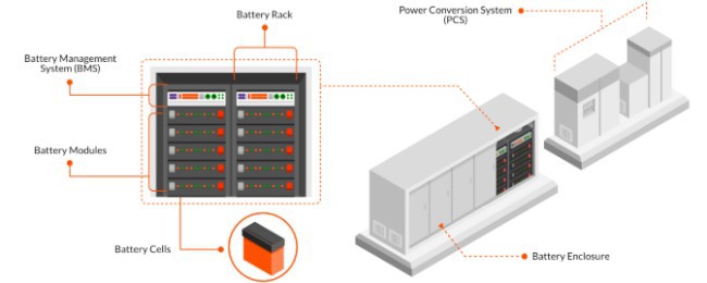 battery energy storage sub system battery energy storage sub system