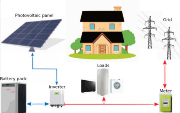 energy storage systems for solar power energy storage systems for solar power