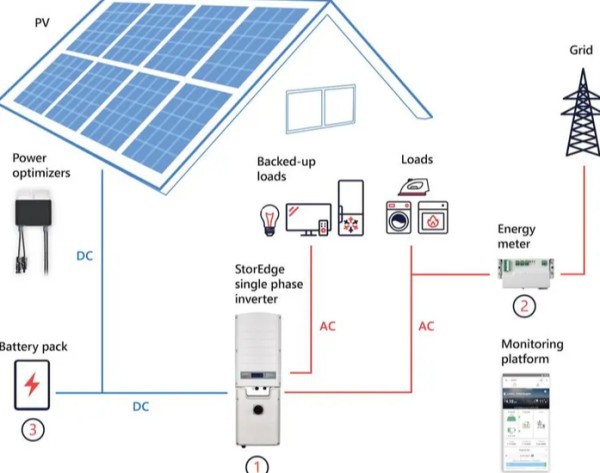 commercial solar storage commercial solar storage